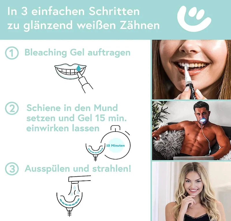 Nachfüll-Set - WonderSmile GmbH