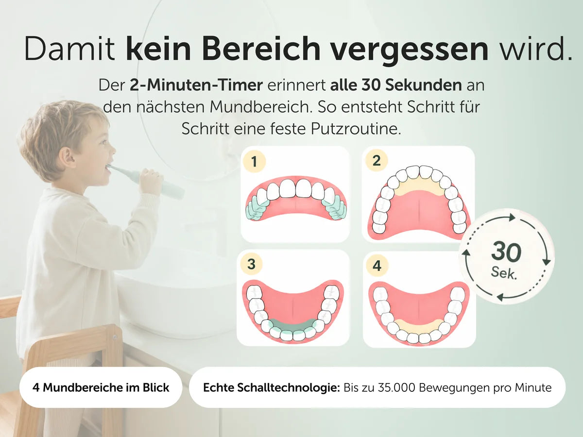 Damit kein Bereich vergessen wird (mobil)