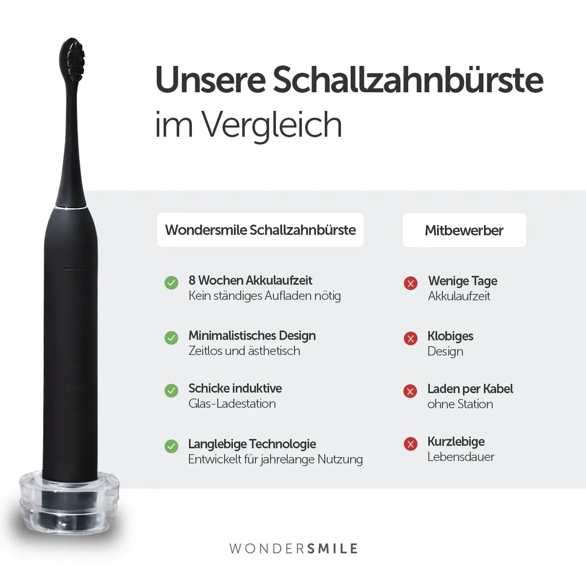 Schallzahnbürste + Gratis Strips - WonderSmile GmbH
