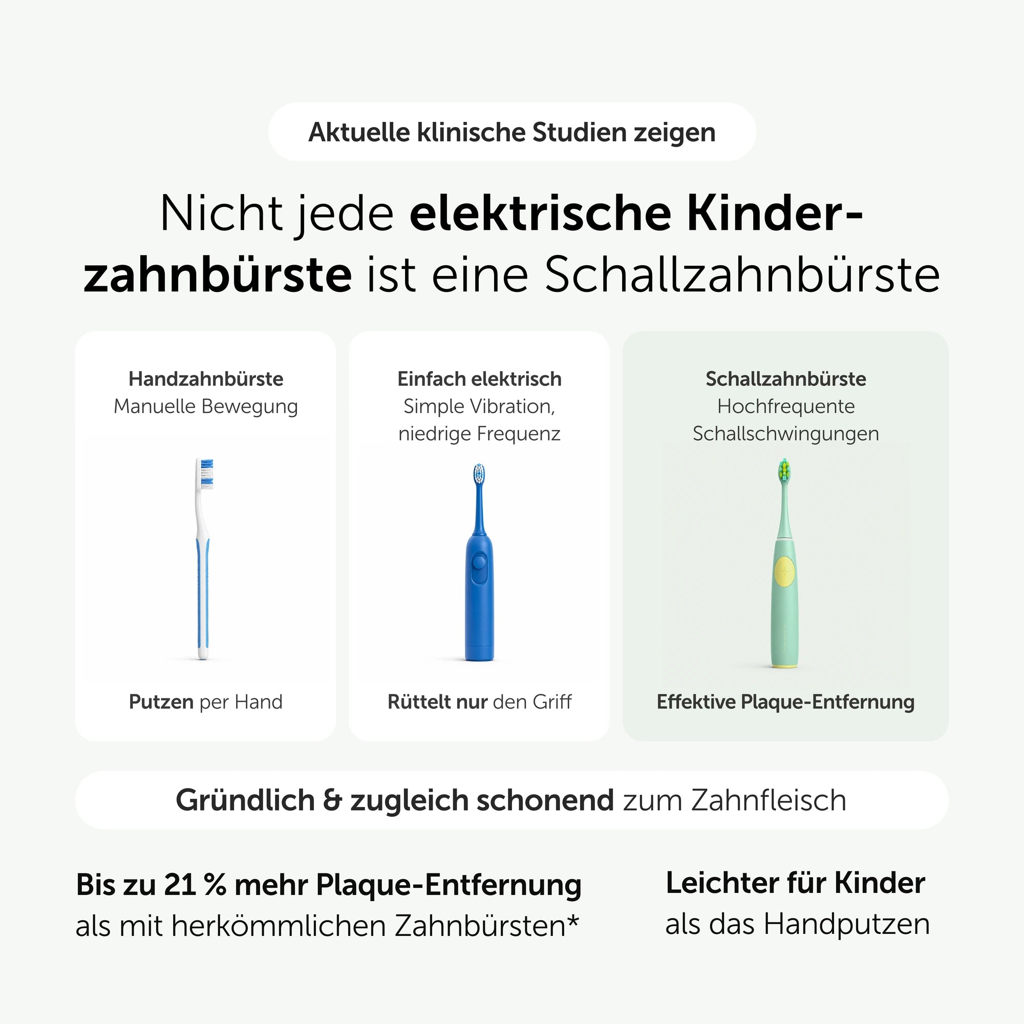 Wondersmile Kids Schallzahnbürste