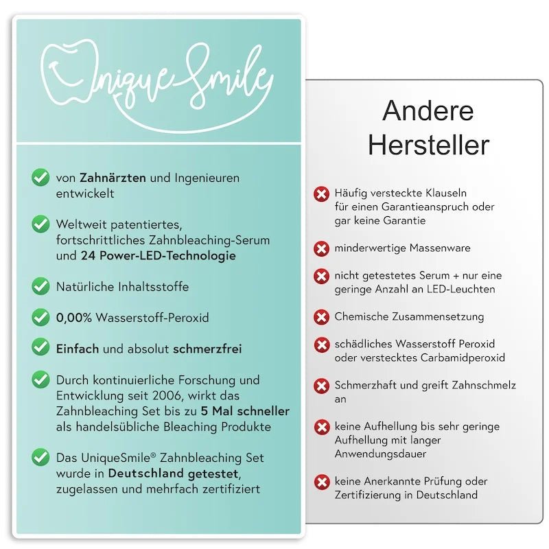 Nachfüll-Set - WonderSmile GmbH