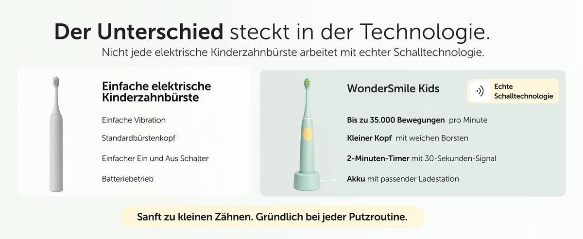 Der Unterschied steckt in der Technologie – Vergleich