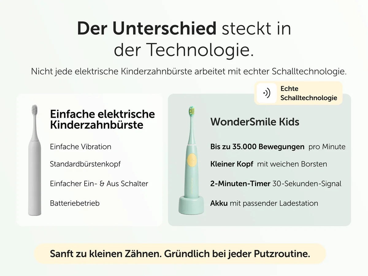 Der Unterschied steckt in der Technologie (mobil)
