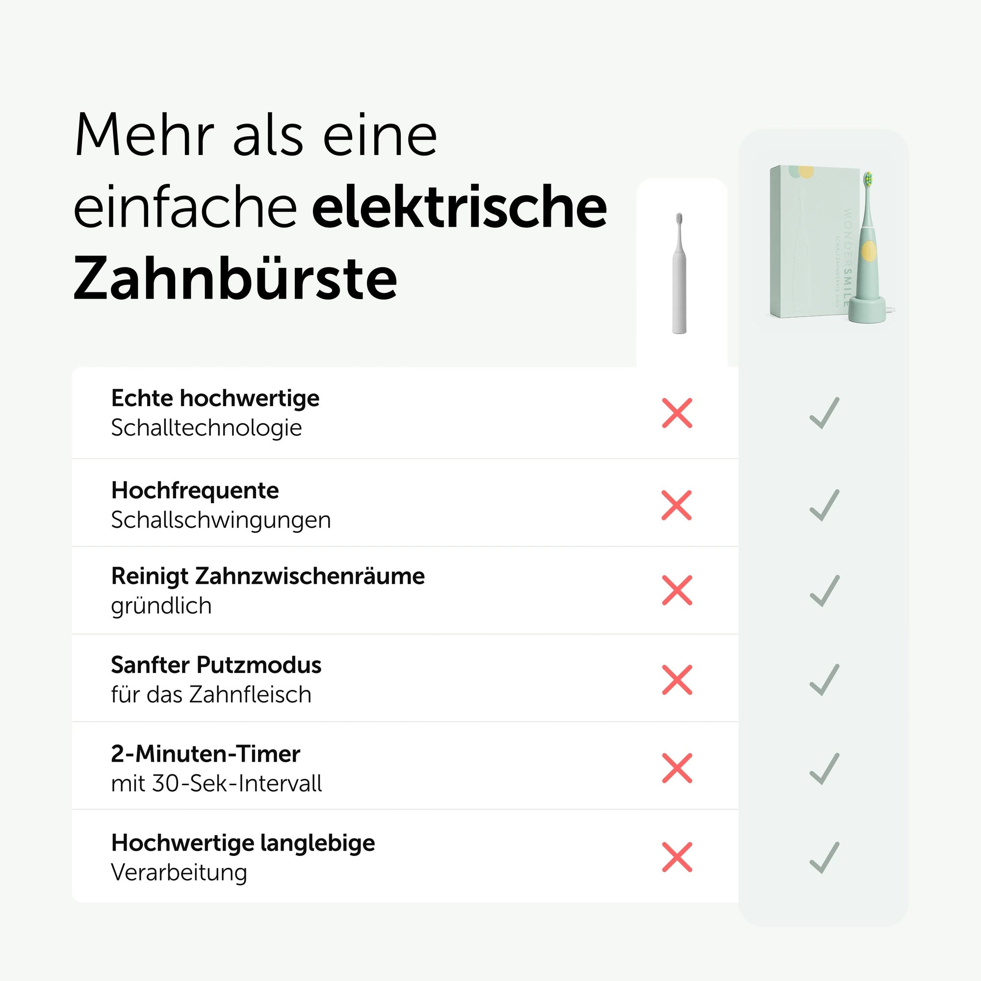 Wondersmile Kids Schallzahnbürste