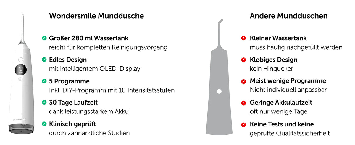 Wondersmile Munddusche im direkten Vergleich mit anderen Mundduschen