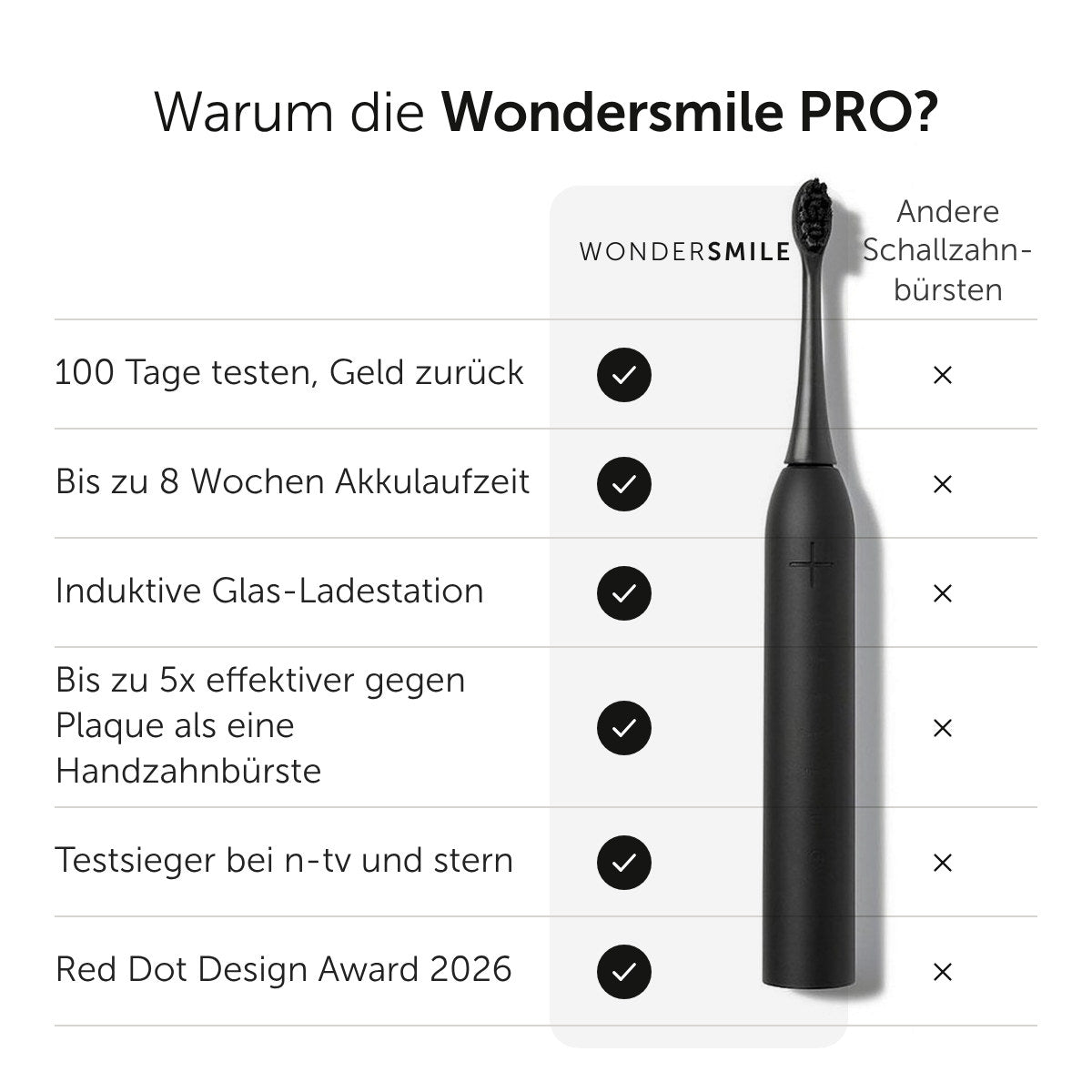 Familien-Bundle Komplett - WonderSmile GmbH