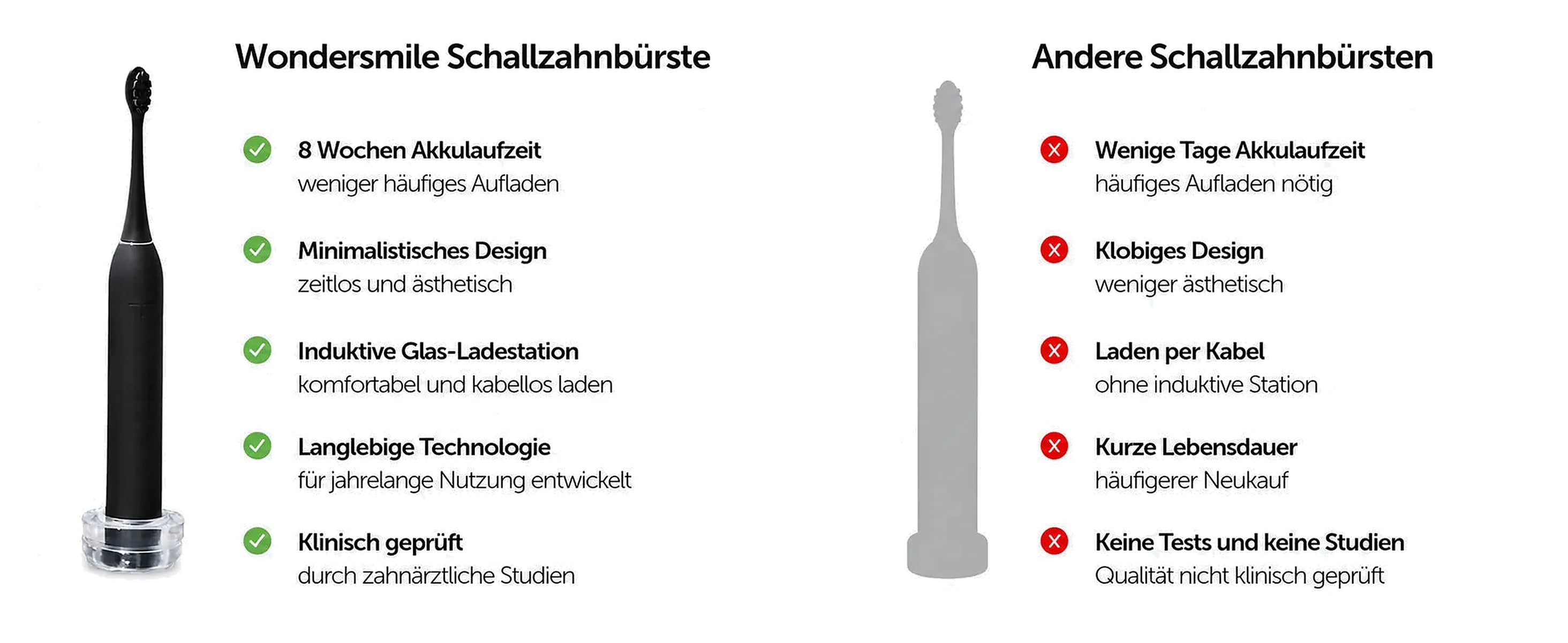 WonderSmile Schallzahnbürste im direkten Vergleich mit Mitbewerbern